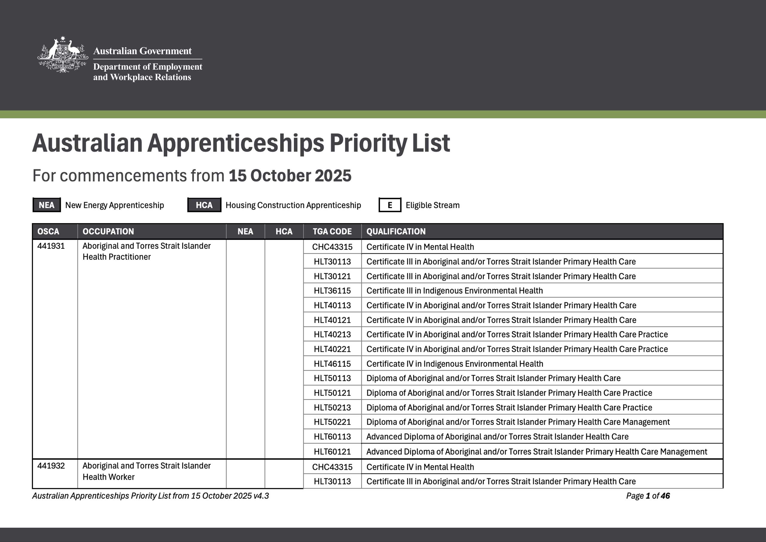 Australian-Apprenticeships-Priority-List-v4.2-1-Oct-2025-1-1-scaled